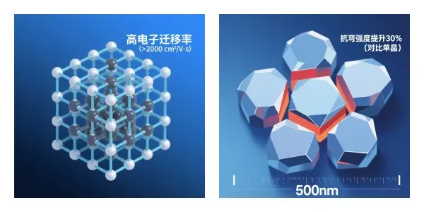 单晶碳化硅与多晶碳化硅结构对比.webp